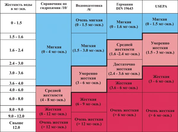 Таблица Жесткости